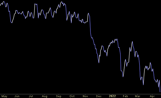 Hedge Fund Trade Tip (PIN) – Position Idea Notification