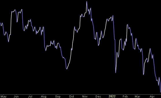 Hedge Fund Trade Tip (PIN) – Position Idea Notification