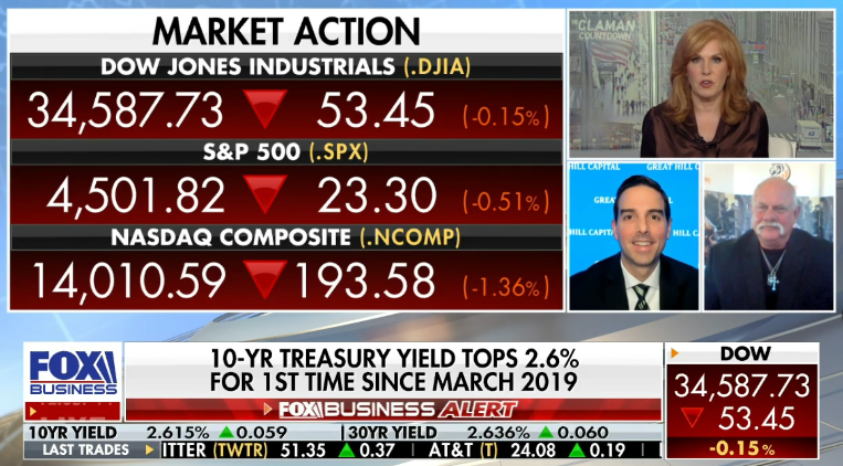 Tom Hayes – The Claman Countdown – Fox Business Appearance – 4/6/2022