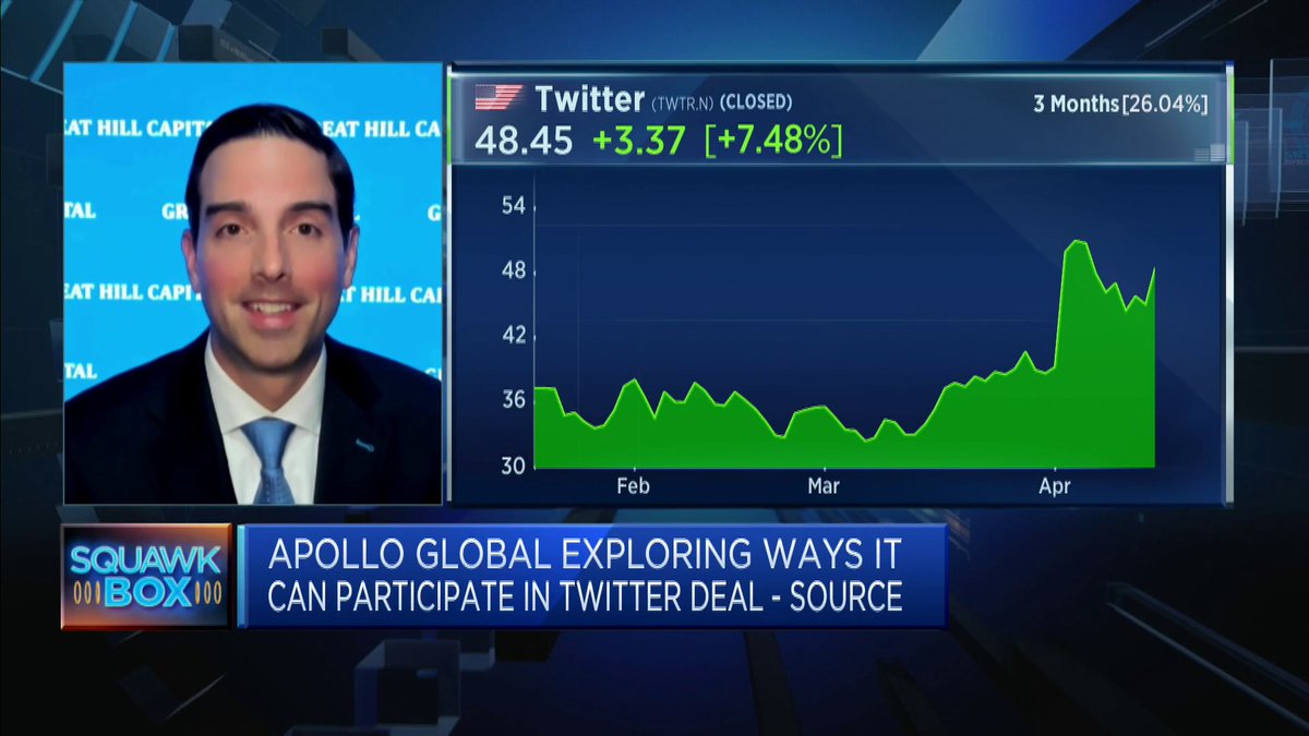 Tom Hayes – CNBC Squawk Box (Asia) Appearance – 4/18/2022
