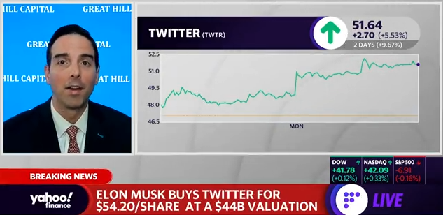 Tom Hayes – Yahoo! Finance Appearance – 4/25/2022