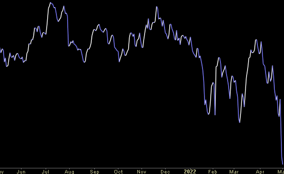 Hedge Fund Trade Tip (PIN) – Position Idea Notification