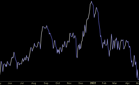Hedge Fund Trade Tip (PIN) – Position Idea Notification
