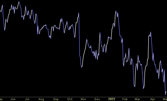 Hedge Fund Trade Tip (PIN) – Position Idea Notification