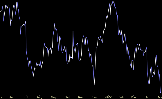 Hedge Fund Trade Tip (PIN) – Position Idea Notification