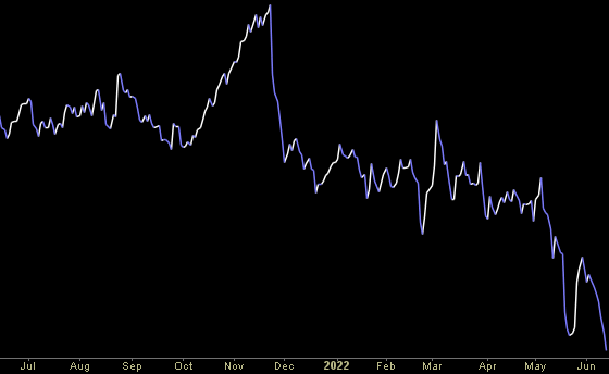 Hedge Fund Trade Tip (PIN) – Position Idea Notification