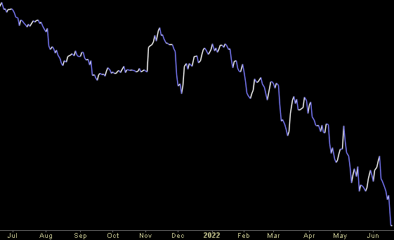 Hedge Fund Trade Tip (PCN) – Position Completion Notification