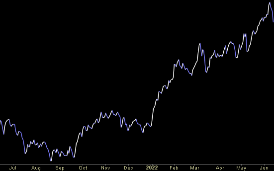 Hedge Fund Trade Tip (PCN) – Position Completion Notification