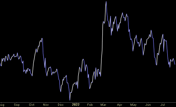 Hedge Fund Trade Tip (PIN) – Position Idea Notification