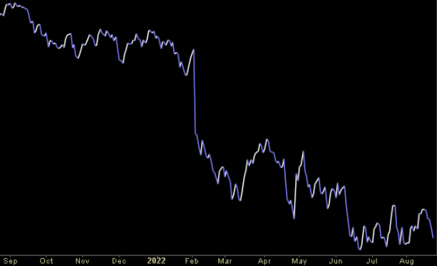 Hedge Fund Trade Tip (PIN) – Position Idea Notification