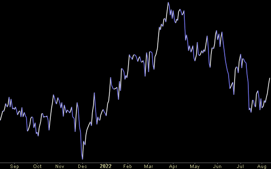 Hedge Fund Tips (PCN) – Position Completion Notification