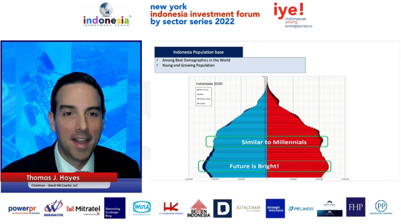 Indonesia Investment Forum – Thomas Hayes – Chairman of Great Hill Capital – August 10, 2022