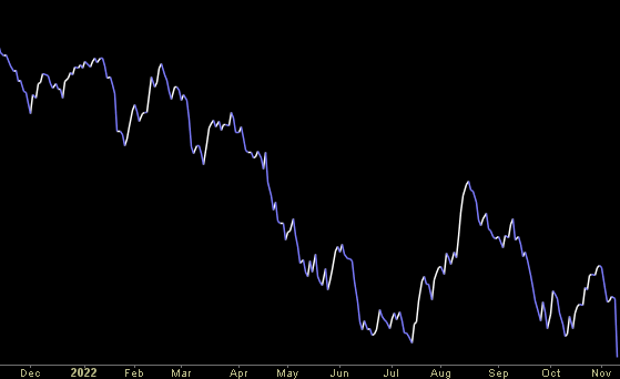 Hedge Fund Trade Tip (PIN) – Position Idea Notification