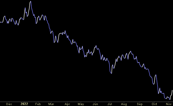 Hedge Fund Trade Tip (PCN) – Position Completion Notification