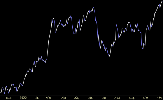 Hedge Fund Trade Tip (PIN) – Position Idea Notification