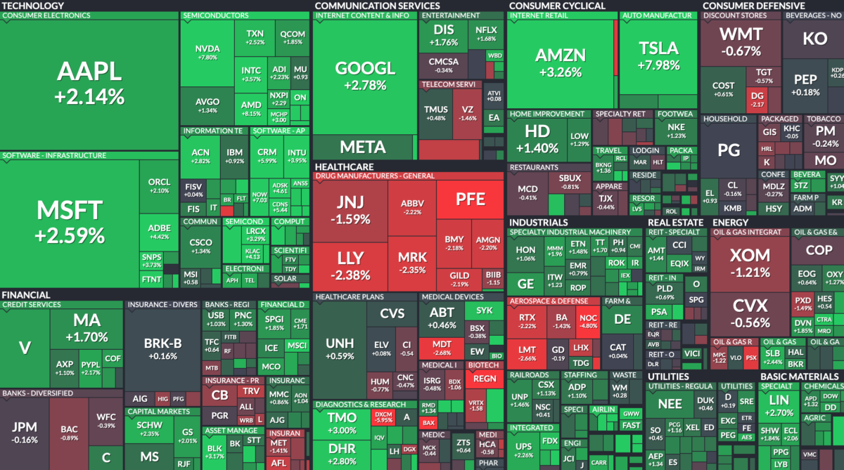 Where is money flowing today?
