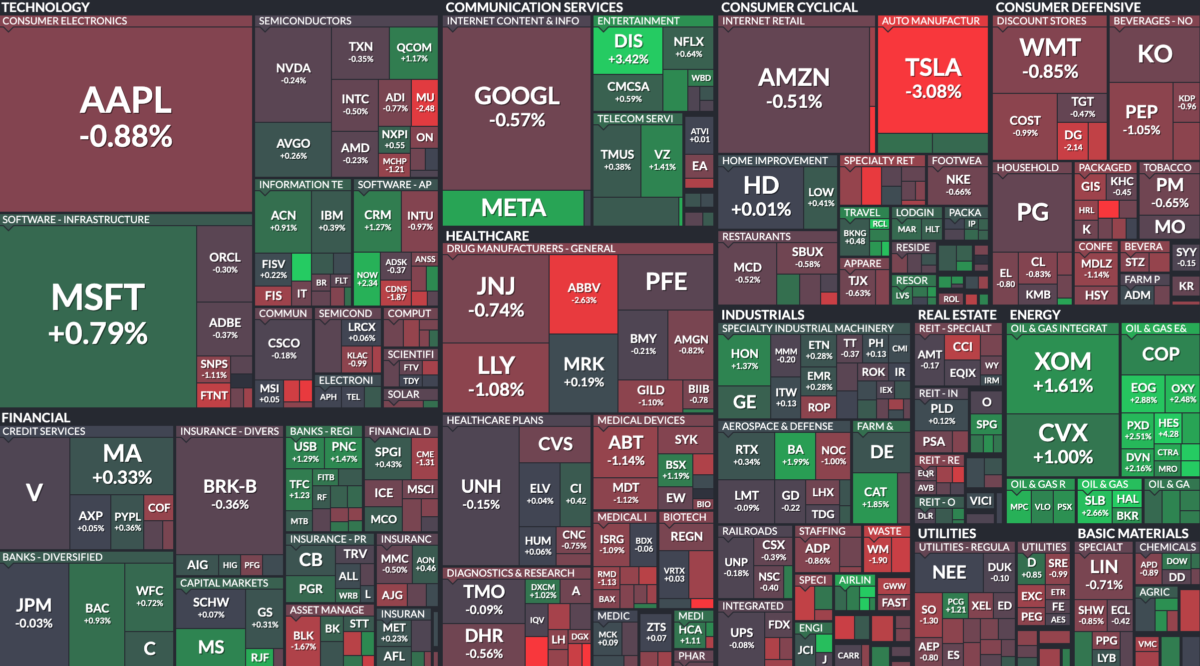 Where is money flowing today?