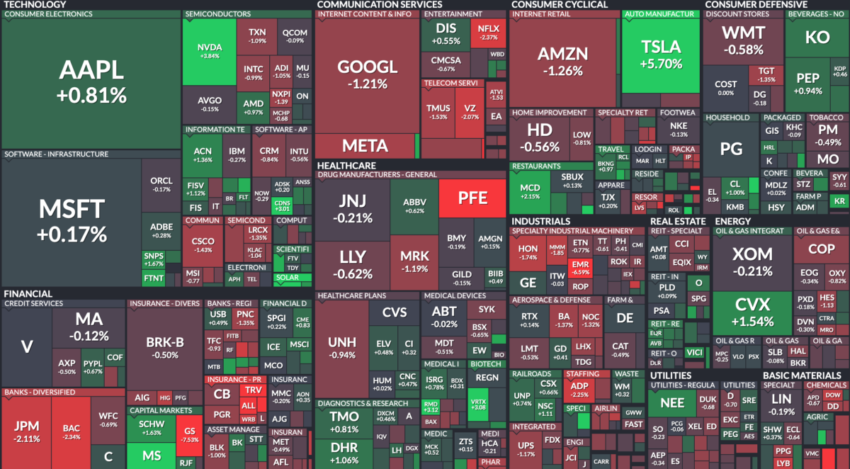 Where is money flowing today?