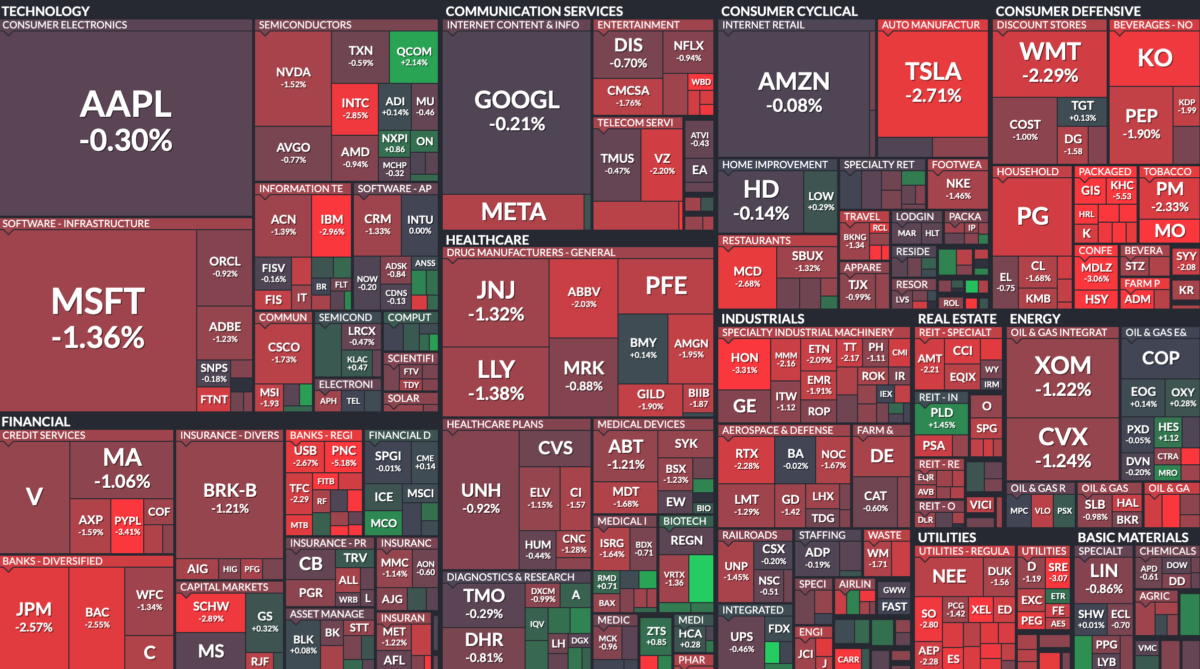 Where is money flowing today?
