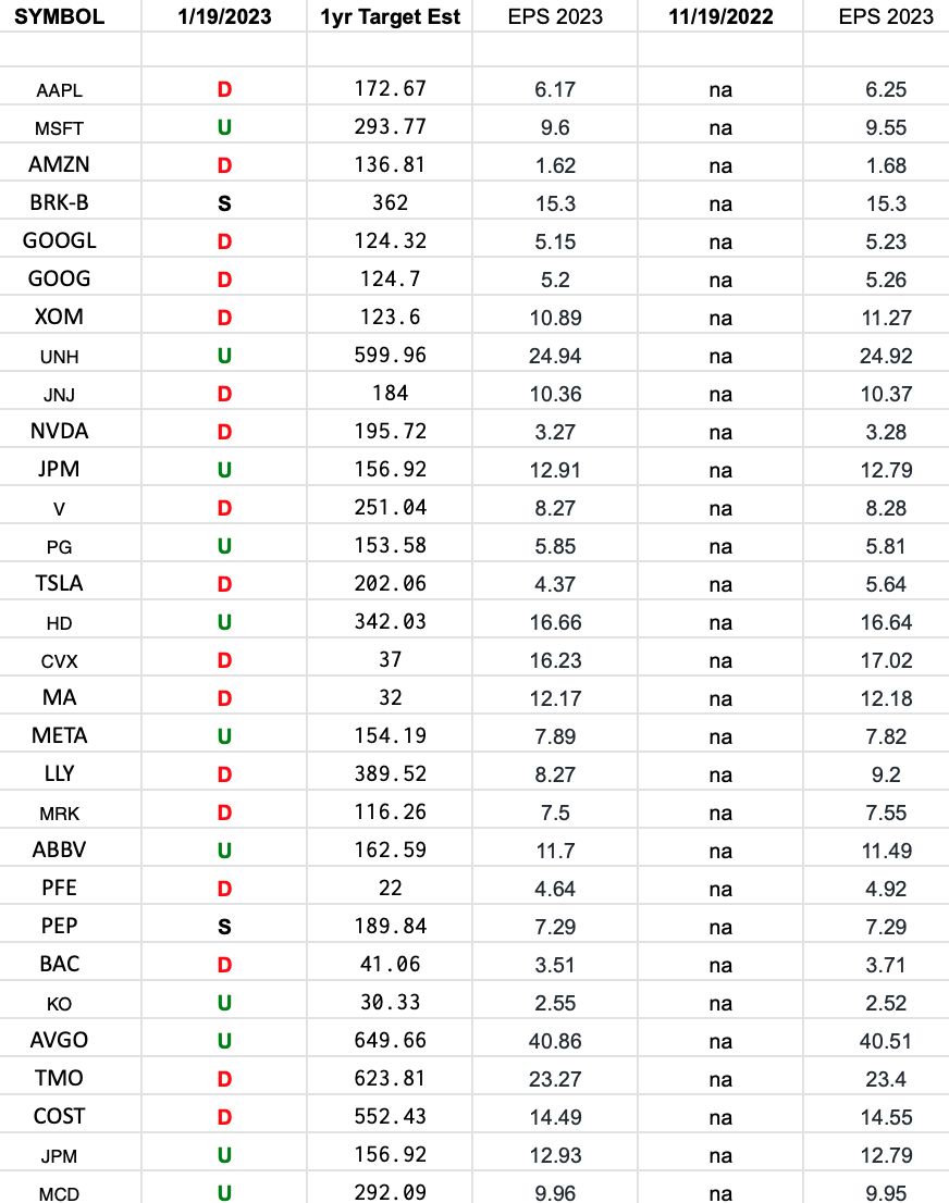 S&P 500 Earnings Estimates