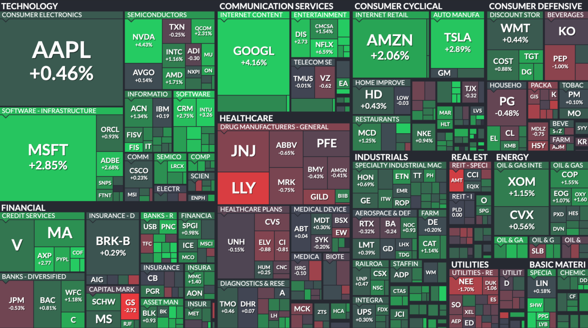 Where is money flowing today?