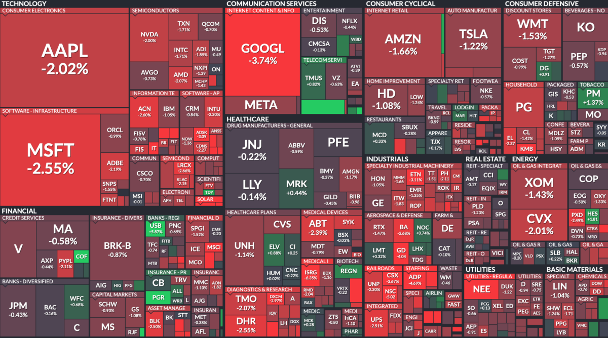 Where is money flowing today?