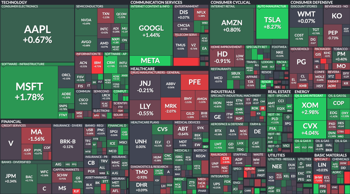 Where is money flowing today?