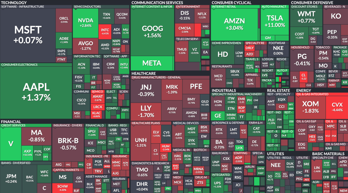 Where is money flowing today?