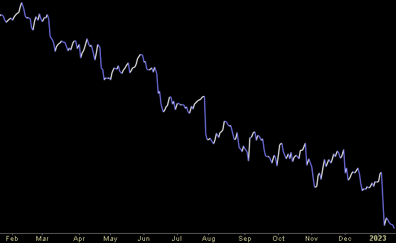 Hedge Fund Trade Tip (PIN) – Position Idea Notification