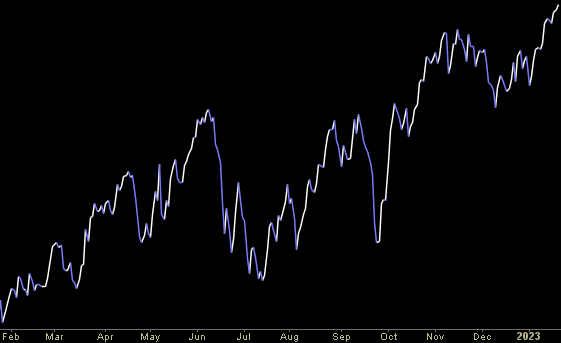 Hedge Fund Trade Tip (PIN) – Position Idea Notification
