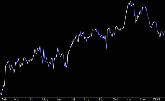 Hedge Fund Trade Tip (PIN) – Position Idea Notification