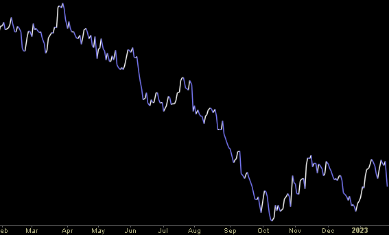 Hedge Fund Trade Tip (PIN) – Position Idea Notification