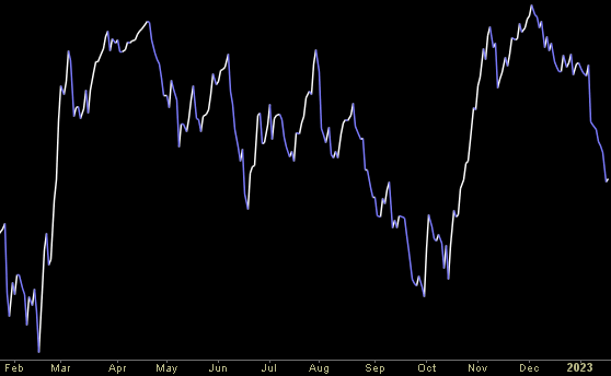 Hedge Fund Trade Tip (PIN) – Position Idea Notification