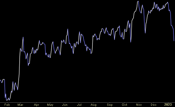 Hedge Fund Trade Tip (PIN) – Position Idea Notification