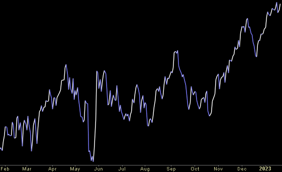 Hedge Fund Trade Tip (PIN) – Position Idea Notification