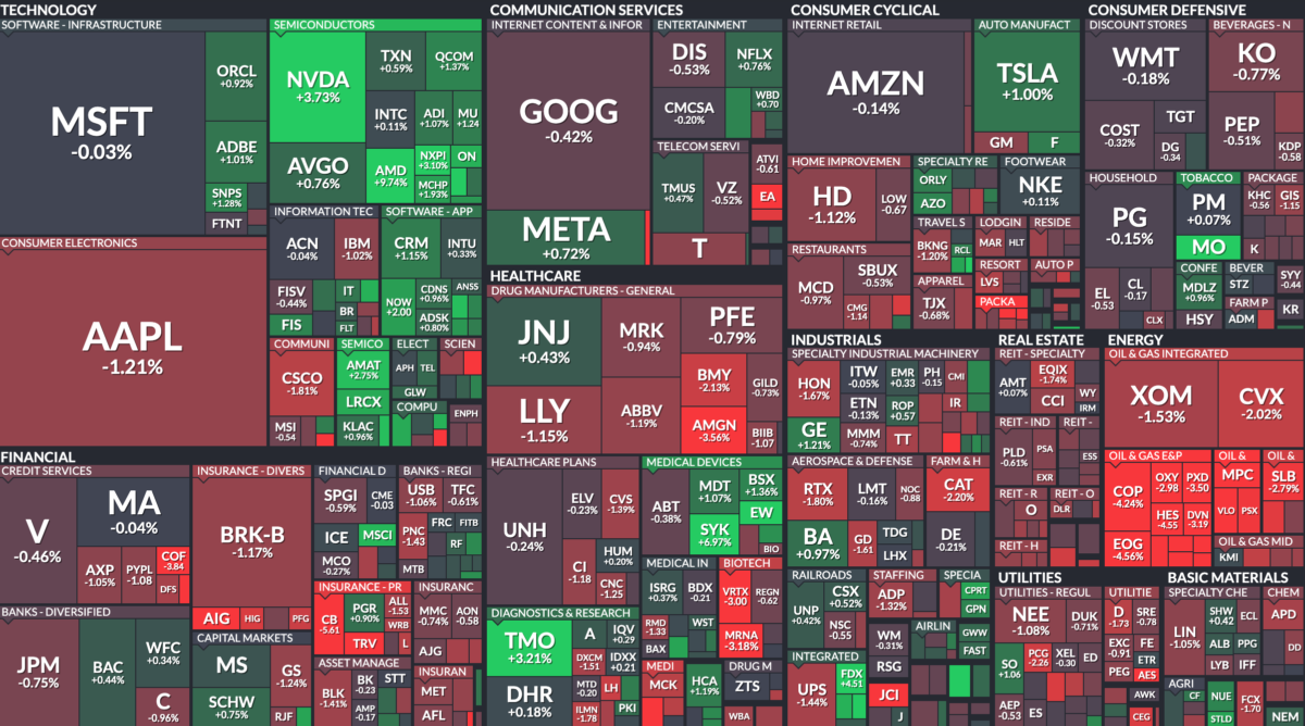 Where is money flowing today?