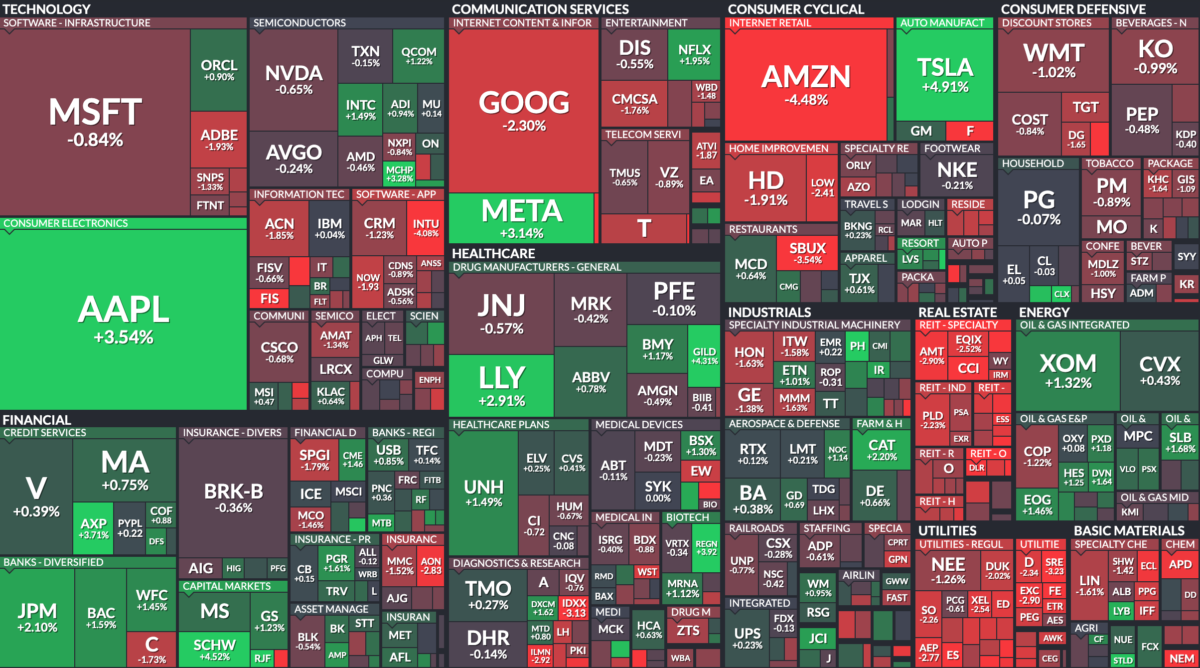 Where is money flowing today?