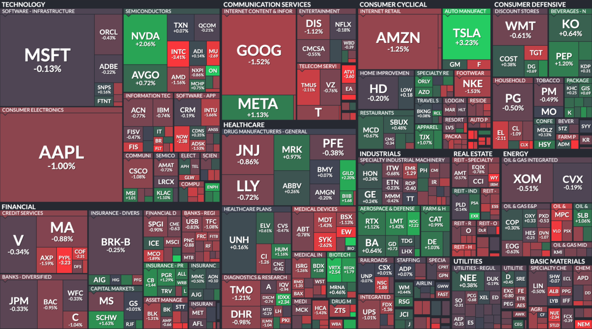 Where is money flowing today?