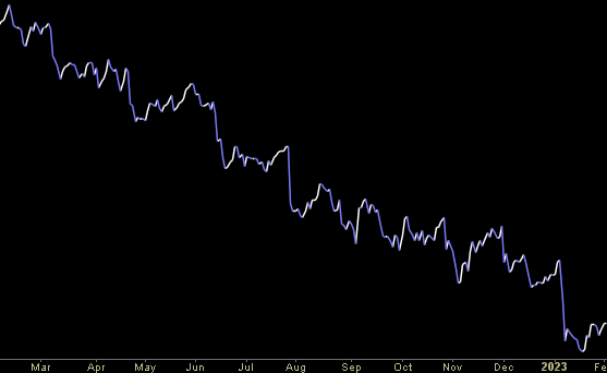 Hedge Fund Tips (PCN) – Position Completion Notification