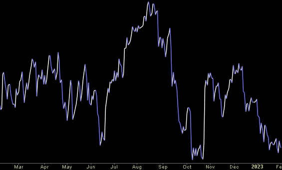 Hedge Fund Trade Tip (PIN) – Position Idea Notification