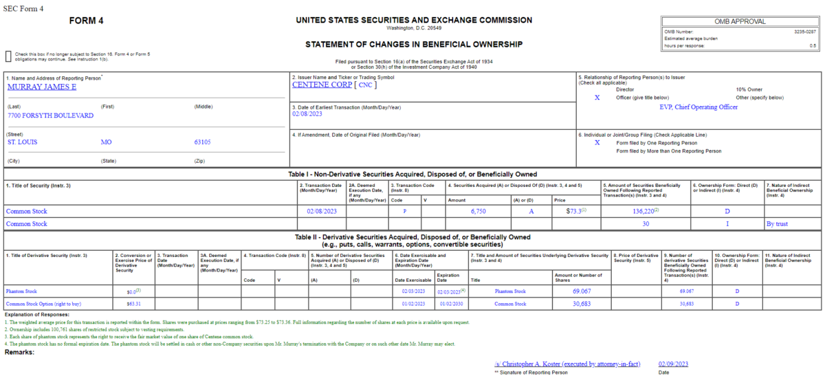 Insider Buying in Centene Corporation (CNC)