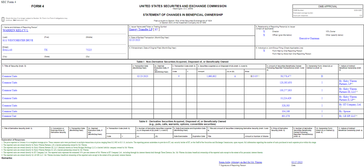 Insider Buying in Energy Transfer LP (ET)