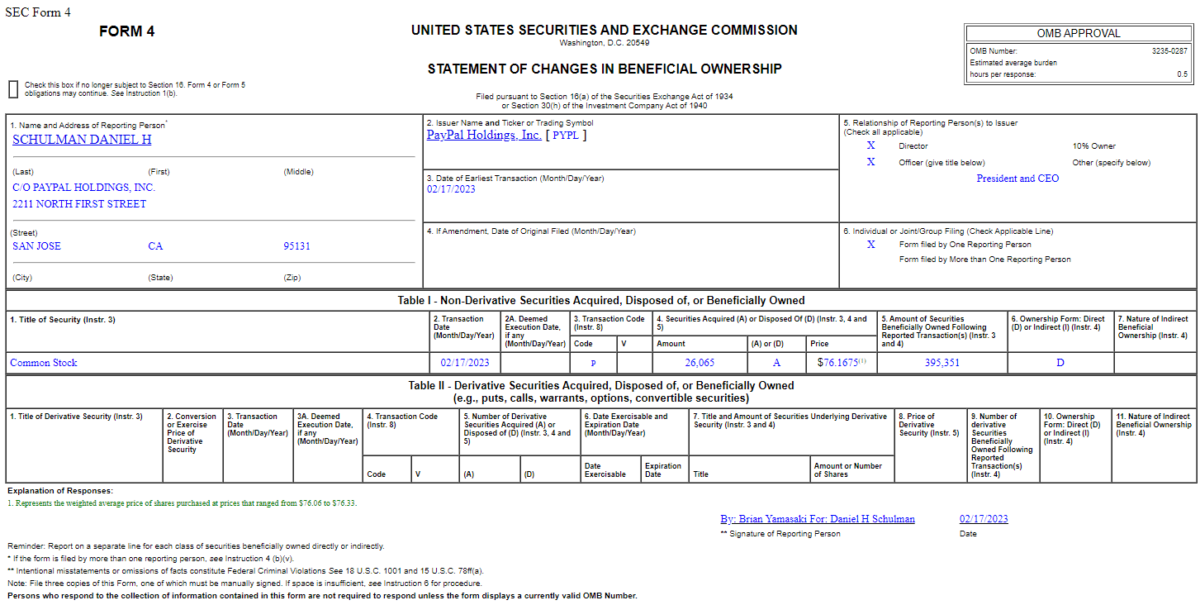 Insider Buying in PayPal Holdings, Inc. (PYPL)