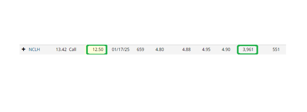 Unusual Option Activity – Norwegian Cruise Line Holdings Ltd. (NCLH)