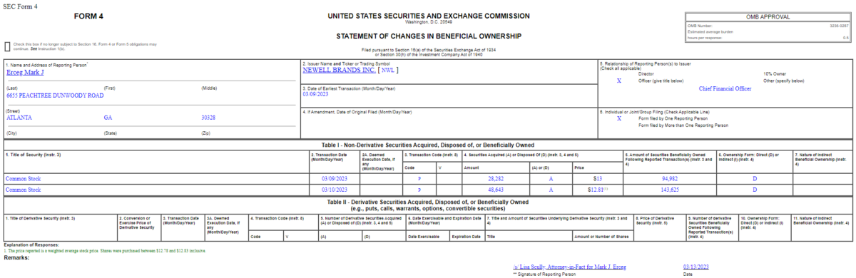 Insider Buying in Newell Brands Inc. (NWL)