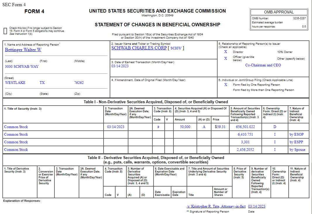 Insider Buying in The Charles Schwab Corporation (SCHW)