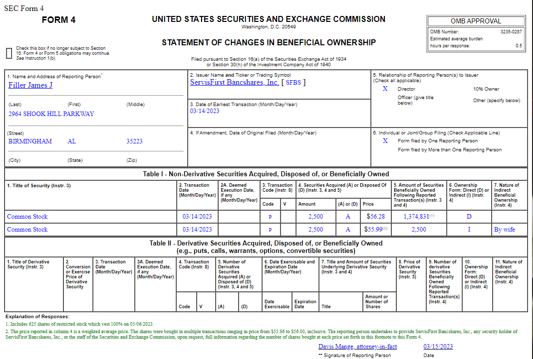 Insider Buying in ServisFirst Bancshares, Inc. (SFBS)