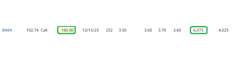 Unusual Options Activity – Alibaba Group Holding Limited (BABA)