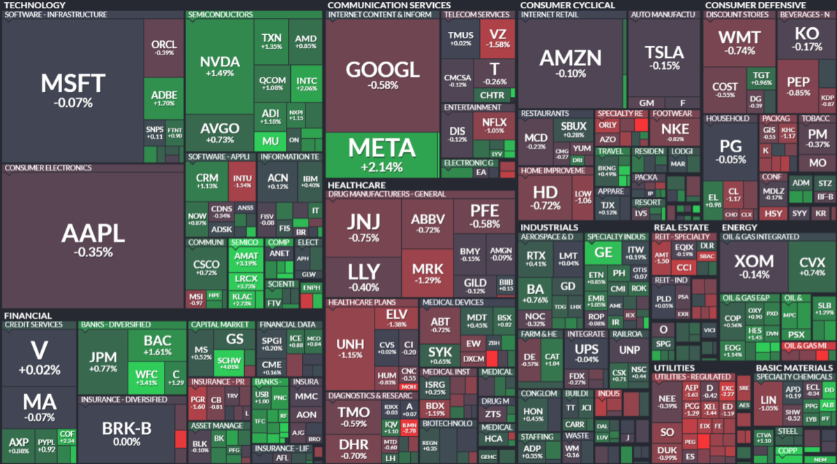 Where is money flowing today?