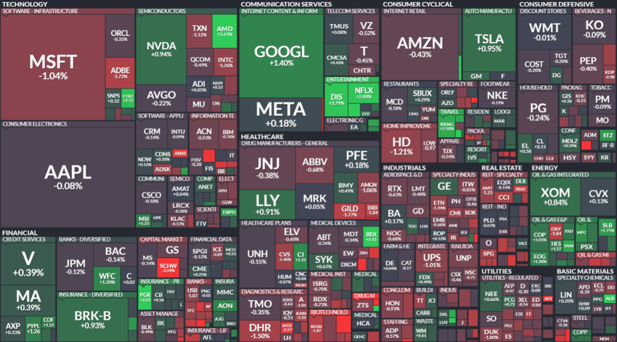 Where is money flowing today?